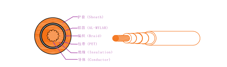 EV-125，EVR-125，EVRP-125，EVRD-125電動(dòng)汽車用電纜 第1張