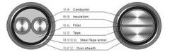 YJV系列交聯(lián)電纜
