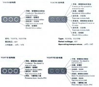 YGVFB,YGVFPB耐高低溫、耐高壓扁電纜