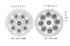 計(jì)算機(jī)電纜及其規(guī)格型號(hào)