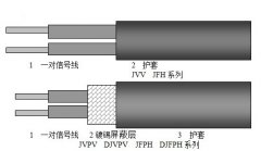 JVV,JVPV,DJVPV,JFH,JFPH,DJFPH計算機電纜