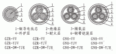 隔氧層阻燃、耐火電力電纜