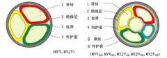 煤礦用交聯(lián)聚乙烯絕緣電力電纜