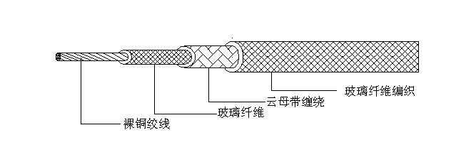 產(chǎn)品結(jié)構(gòu)