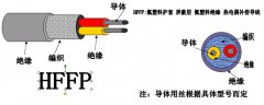 熱電偶補償導(dǎo)線HFFP型