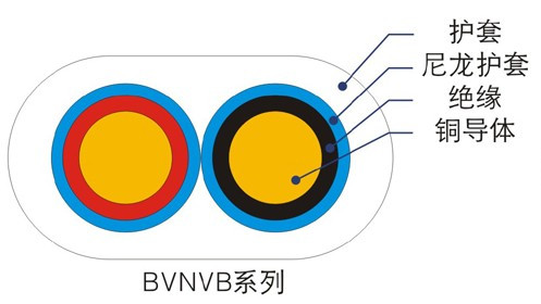 BVN、BVNVB聚氯乙烯絕緣尼龍護(hù)套電線（電纜）