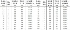 BV、BVR銅芯固定敷設(shè)電線