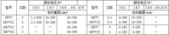 MYJV、MVV系列10KV及以下礦用固定敷設(shè)電力電纜