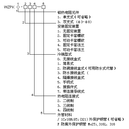 鎧裝熱電阻