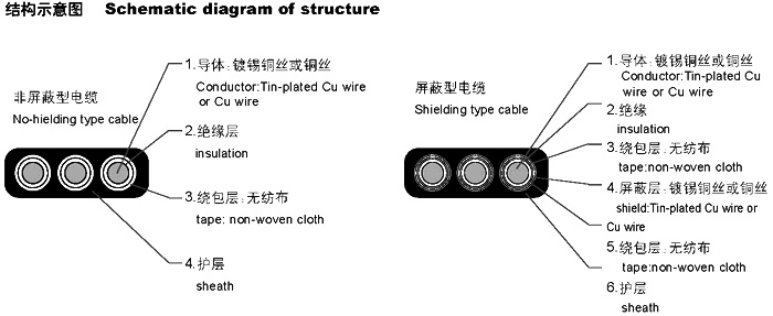 扁形電纜YVVB，YFFB，YEEB，YVFB，YVEB