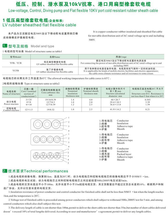 GKFB-6/10KV CEFBG YQSB低壓、控制、潛水泵及10kv抗寒、港口用扁型橡套軟電纜