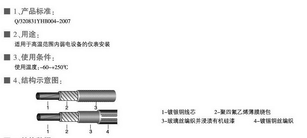 AFB、AFBP型耐高溫薄膜安裝線