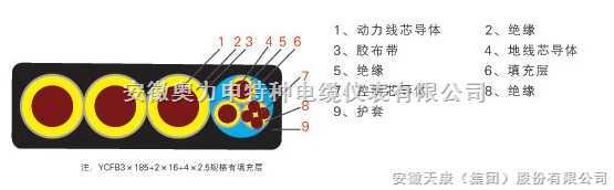 SYV-75-4＋TVVB　2X1.0電梯綜合電纜