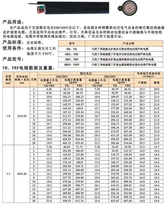 帶鋼絲控制電纜