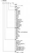 RT系列聯(lián)合設(shè)計熱電阻