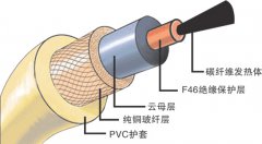 碳纖維發(fā)熱電纜