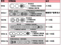 YFFB、YFFB-FYFFB耐寒扁電纜，耐寒扁平電纜