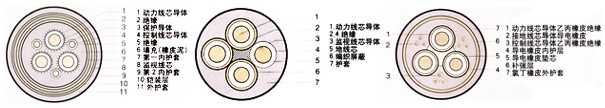 礦用橡套電纜,礦用橡套軟電纜