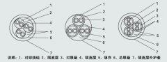 DJYP3VP3-22計算機(jī)組合電纜