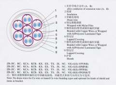 KX-GS-FP1FR，KX-GS-VPVP-8*2*1.5補償導線（補償電纜）