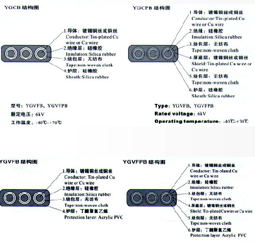 YGCB、YGCPB、YGVFB、YGVFPB硅橡膠高壓扁電纜