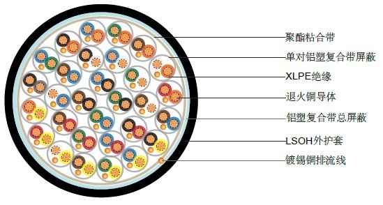 BS5308第一部分1類 XLPE絕緣+單對(duì)屏蔽+總屏蔽+LSOH護(hù)套 